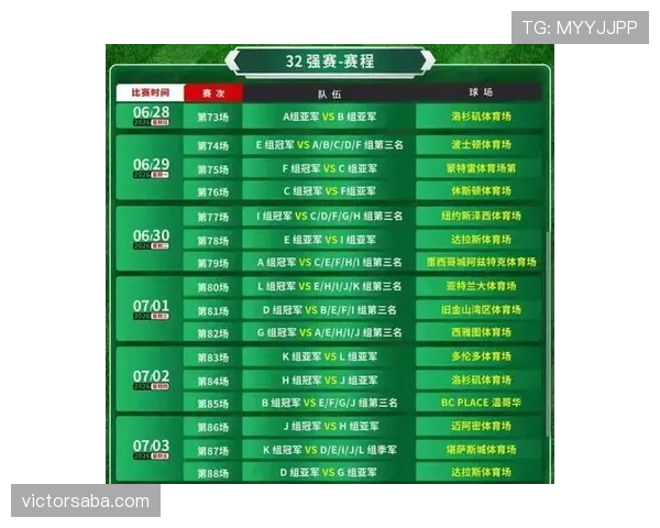 2026世界杯48队12小组赛制规则详解及32强晋级条件说明