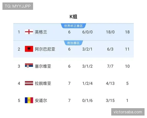 英格兰队2026世界杯前景分析：阵容实力与出线形势预测