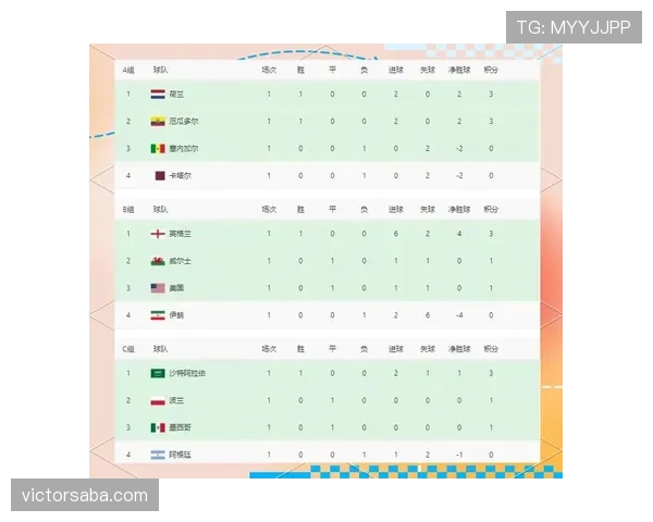 世界杯G组球队实力与出线关系