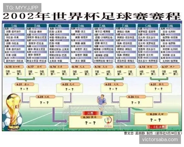 法国队世界杯赛程时间一览